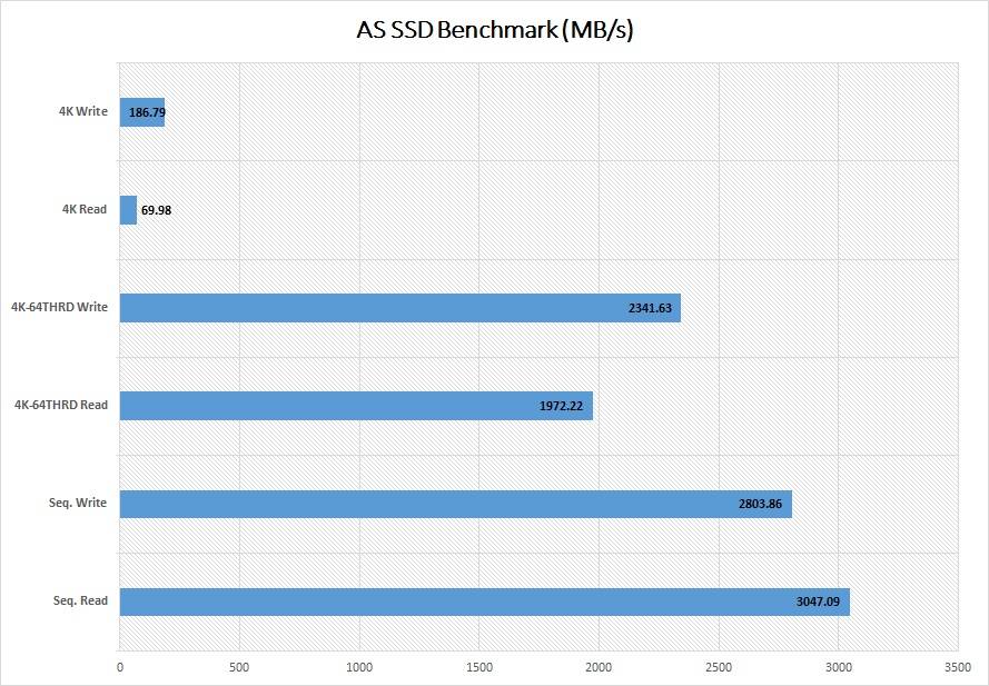 Sabrent Rocket PCIe NVMe SSD固態硬碟